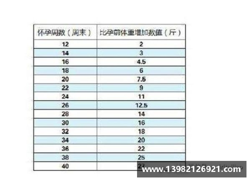 球员体重与身体素质表现相关性探究