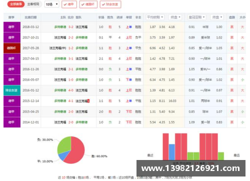 多特蒙德遗憾战平法兰克福，保持德甲积分榜领先优势 - 副本